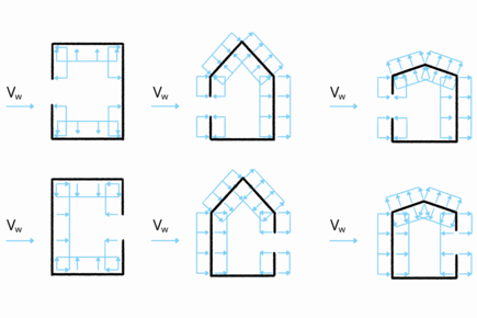 Représentation schématique de la pression et de la succion du vent au cas d'un bâtiment non étanche au vent en plan et en élévation