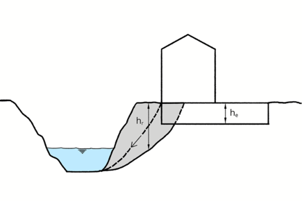 Situation de danger 4 : glissement de terrain près du cours d'eau