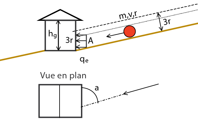 Des pierres / blocs roulent ou glissent contre le bâtiment