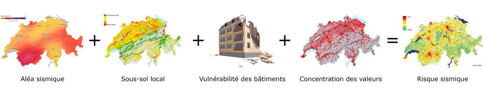 Risque sismique Suisse (Source et plus amples informations : SED)
