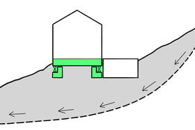 Afin de pouvoir réaligner le bâtiment ultérieurement à l'aide de presses hydrauliques, des supports ont été prévus dans la fondation et la dalle de plancher a été renforcée.