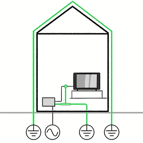 La protection interne contre la foudre protège contre les surtensions de l'équipement électrique et complète ainsi la protection externe contre la foudre.