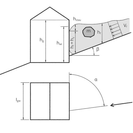 Représentation schématique des données initiales pour déterminer les effets des laves torrentielles et coulées de boue
