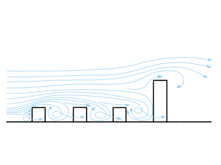 Flux de vent et turbulences lors des tempêtes entre bâtiments