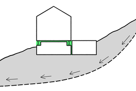 Une bonne séparation statique est nécessaire pour permettre le réalignement des différentes parties du bâtiment. En outre, des supports appropriés doivent être prévus pour des presses hydrauliques.