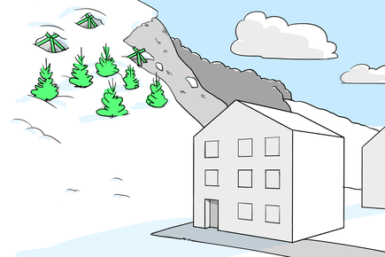 Trépieds et reboisement sur une pente raide au-dessus d'une maison pour la protection contre le glissement et la pression de neige en pente